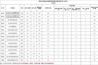 无缘季中锦标赛冠军！哈利伯顿：湖人刚刚击败了我们 这令人沮丧